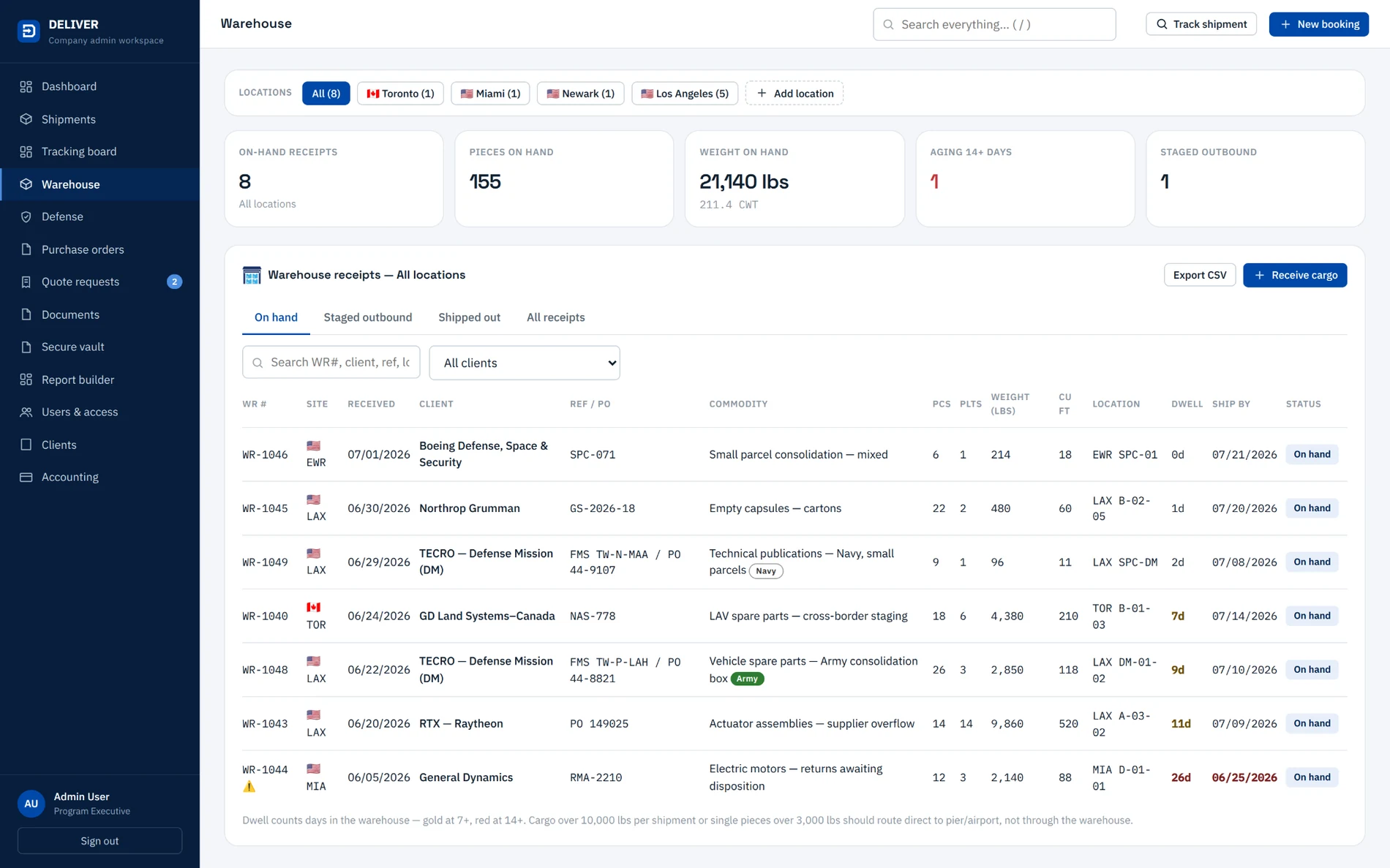 DELIVER warehouse inventory dashboard